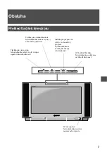 Предварительный просмотр 65 страницы Sony KV-36FS70K Instruction Manual