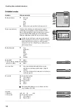 Предварительный просмотр 72 страницы Sony KV-36FS70K Instruction Manual