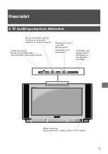 Предварительный просмотр 93 страницы Sony KV-36FS70K Instruction Manual