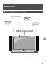 Предварительный просмотр 121 страницы Sony KV-36FS70K Instruction Manual