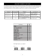 Preview for 5 page of Sony KV-36FS70K Service Manual