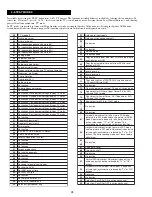 Preview for 28 page of Sony KV-36FS70K Service Manual