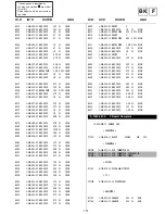 Preview for 71 page of Sony KV-36FS70K Service Manual