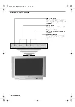 Preview for 10 page of Sony KV-36FS76U Operating Instructions Manual