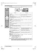 Preview for 18 page of Sony KV-36FS76U Operating Instructions Manual