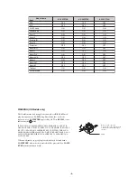 Предварительный просмотр 5 страницы Sony KV-36FS76U Service Manual