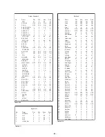 Предварительный просмотр 28 страницы Sony KV-36FS76U Service Manual