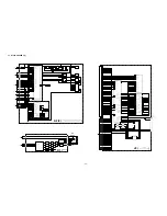 Предварительный просмотр 32 страницы Sony KV-36FS76U Service Manual