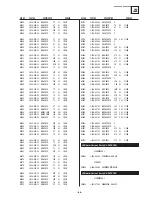 Предварительный просмотр 88 страницы Sony KV-36FS76U Service Manual