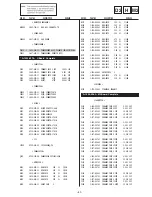 Предварительный просмотр 91 страницы Sony KV-36FS76U Service Manual