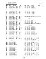 Предварительный просмотр 94 страницы Sony KV-36FS76U Service Manual