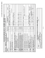 Preview for 21 page of Sony KV-36XBR450 Service Manual