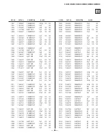 Preview for 98 page of Sony KV-36XBR450 Service Manual