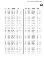 Preview for 100 page of Sony KV-36XBR450 Service Manual