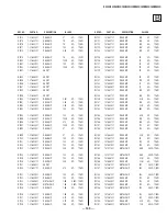 Preview for 105 page of Sony KV-36XBR450 Service Manual