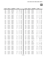 Preview for 106 page of Sony KV-36XBR450 Service Manual