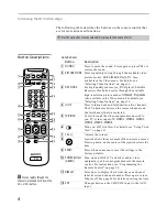 Preview for 269 page of Sony KV-36XBR450 Service Manual