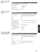 Preview for 62 page of Sony KV-36XBR800 - 36" Trinitron Color Flat Tv Wega Xbr Operation Instructions Manual