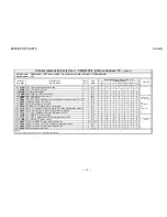 Предварительный просмотр 27 страницы Sony KV-40XBR700 - 40" Fd Trinitron Wega Xbr Service Manual