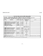 Предварительный просмотр 39 страницы Sony KV-40XBR700 - 40" Fd Trinitron Wega Xbr Service Manual