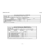 Предварительный просмотр 47 страницы Sony KV-40XBR700 - 40" Fd Trinitron Wega Xbr Service Manual