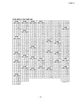 Предварительный просмотр 87 страницы Sony KV-40XBR700 - 40" Fd Trinitron Wega Xbr Service Manual