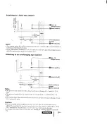 Предварительный просмотр 7 страницы Sony KV-9PT50 - 9" Trinitron Color Tv Operating Instructions Manual