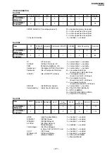 Предварительный просмотр 28 страницы Sony KV-AR252M61 Trinitron Service Manual