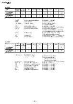 Предварительный просмотр 29 страницы Sony KV-AR252M61 Trinitron Service Manual