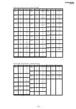 Предварительный просмотр 53 страницы Sony KV-AR252M61 Trinitron Service Manual