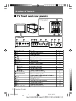 Предварительный просмотр 87 страницы Sony KV-AR252M61 Trinitron Service Manual