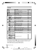 Предварительный просмотр 89 страницы Sony KV-AR252M61 Trinitron Service Manual