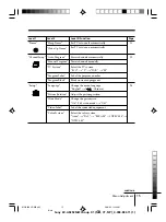 Предварительный просмотр 94 страницы Sony KV-AR252M61 Trinitron Service Manual