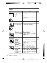 Предварительный просмотр 107 страницы Sony KV-AR252M61 Trinitron Service Manual