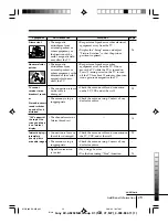 Предварительный просмотр 108 страницы Sony KV-AR252M61 Trinitron Service Manual