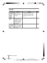 Предварительный просмотр 109 страницы Sony KV-AR252M61 Trinitron Service Manual