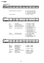 Предварительный просмотр 29 страницы Sony KV-AR252M81 Service Manual