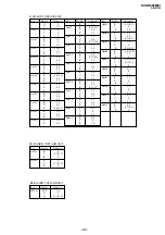 Предварительный просмотр 52 страницы Sony KV-AR252M81 Service Manual