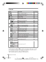 Предварительный просмотр 87 страницы Sony KV-AR252M81 Service Manual