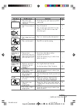 Предварительный просмотр 104 страницы Sony KV-AR252M81 Service Manual