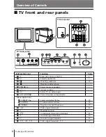 Preview for 96 page of Sony KV-AR25M86 Service Manual