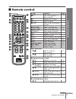 Preview for 97 page of Sony KV-AR25M86 Service Manual