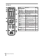 Preview for 98 page of Sony KV-AR25M86 Service Manual