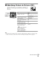 Preview for 101 page of Sony KV-AR25M86 Service Manual