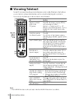 Preview for 104 page of Sony KV-AR25M86 Service Manual