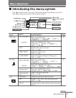 Preview for 105 page of Sony KV-AR25M86 Service Manual