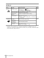 Preview for 106 page of Sony KV-AR25M86 Service Manual