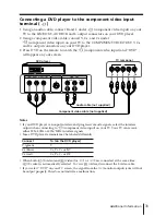 Preview for 119 page of Sony KV-AR25M86 Service Manual