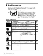 Preview for 120 page of Sony KV-AR25M86 Service Manual