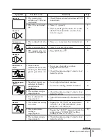 Preview for 121 page of Sony KV-AR25M86 Service Manual